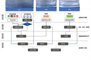 体坛：林良铭假期请私教训练 谭龙从北美飞回国内与国足会合